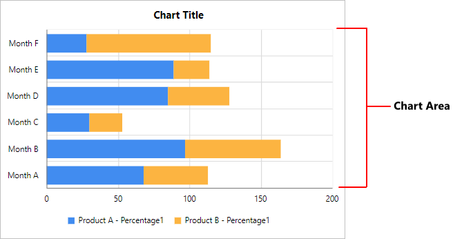 Stacked Bar Chart | Bold Reports | Web Report Designer