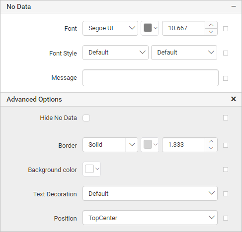 Chart No data message