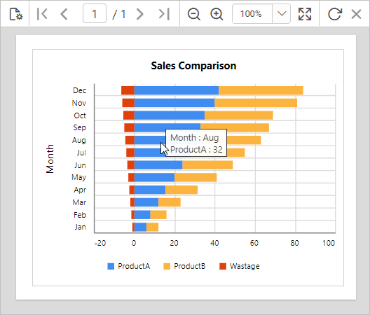 Chart report preview