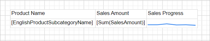 Basic design of sparkline report