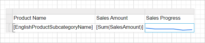 Basic design of sparkline report