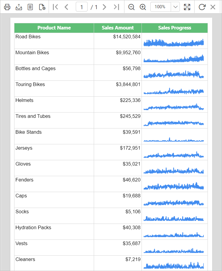 Sparkline RDL report preview