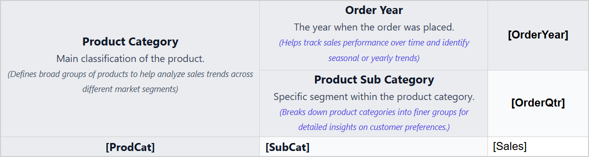 Multi text run Tablix