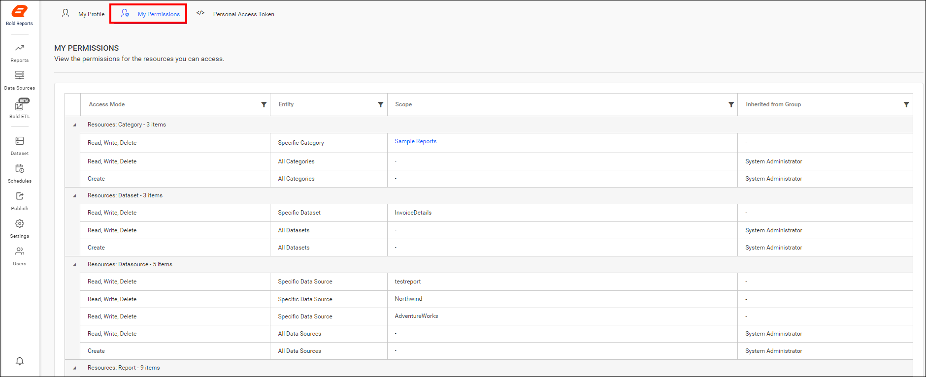 View user access permissions