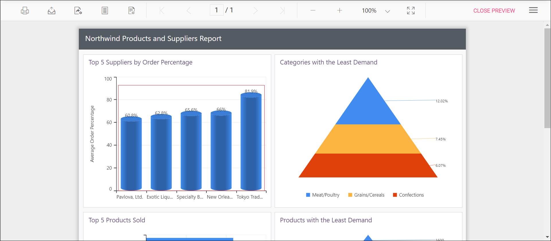 Preview of legend scrollbar in chart report in Report Viewer