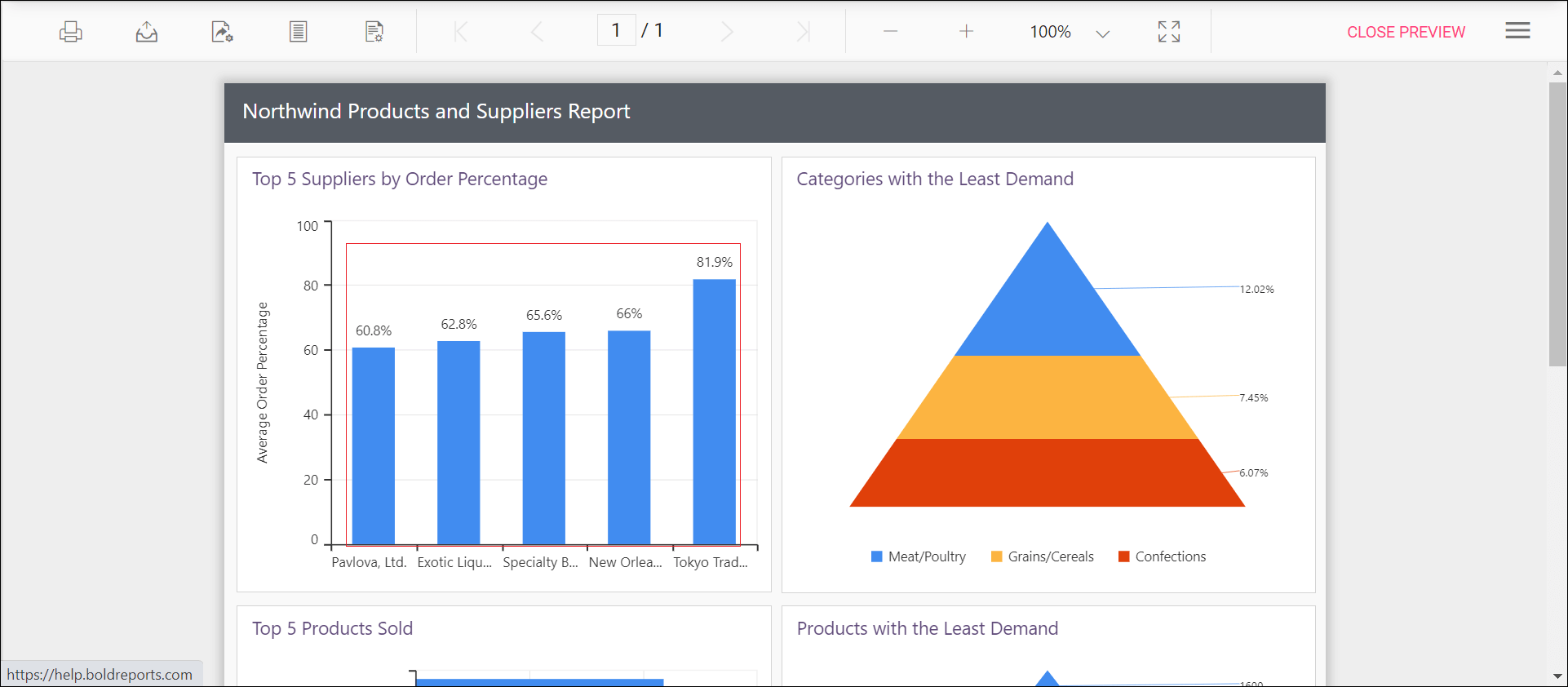 Preview of columnwidth in chart report in Report Viewer