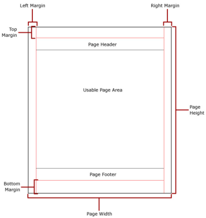 Page Layout Standalone Designer Bold Reports