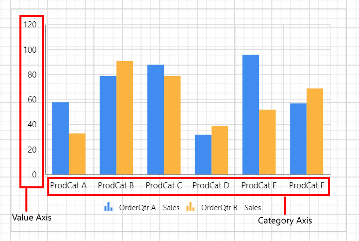 Chart Types