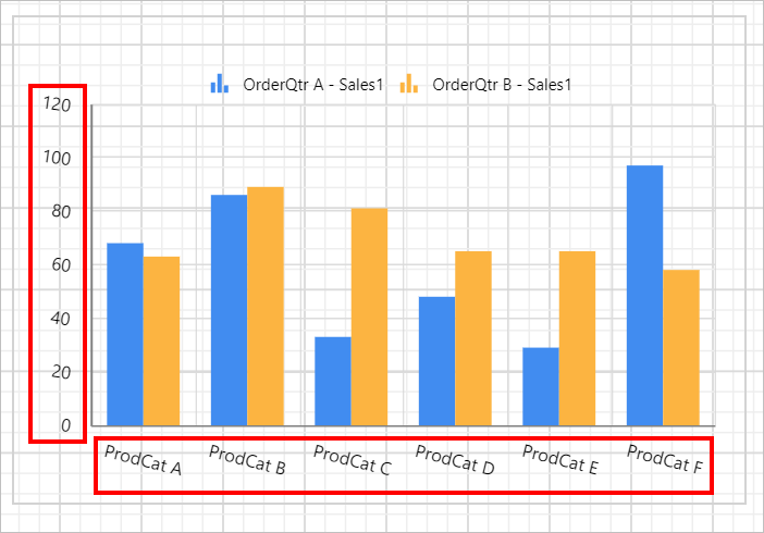 Chart Types