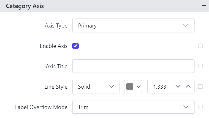 Chart primary axis options