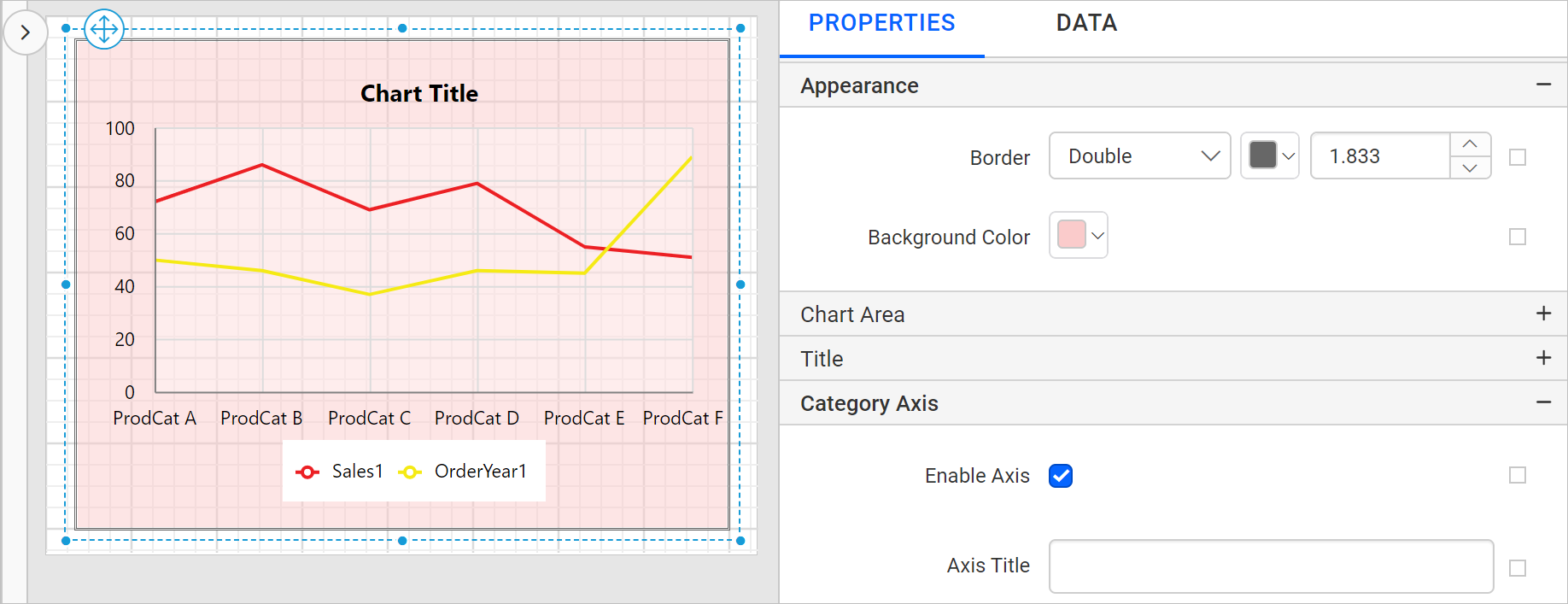 Chart Types