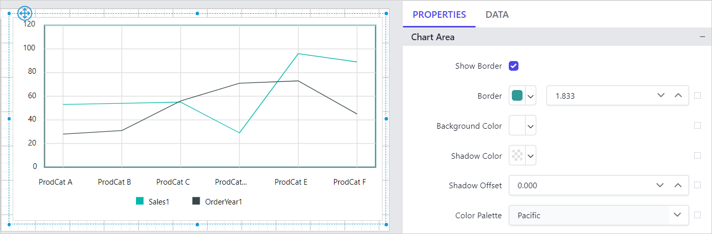 Chart Types