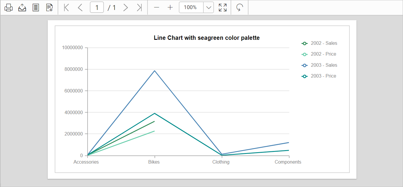 Chart report preview