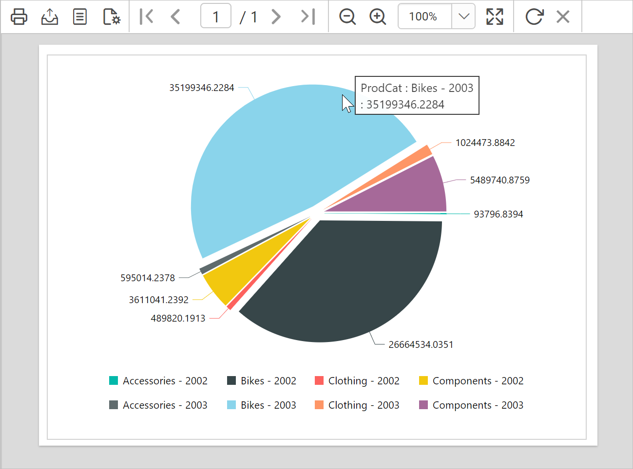 Chart report preview