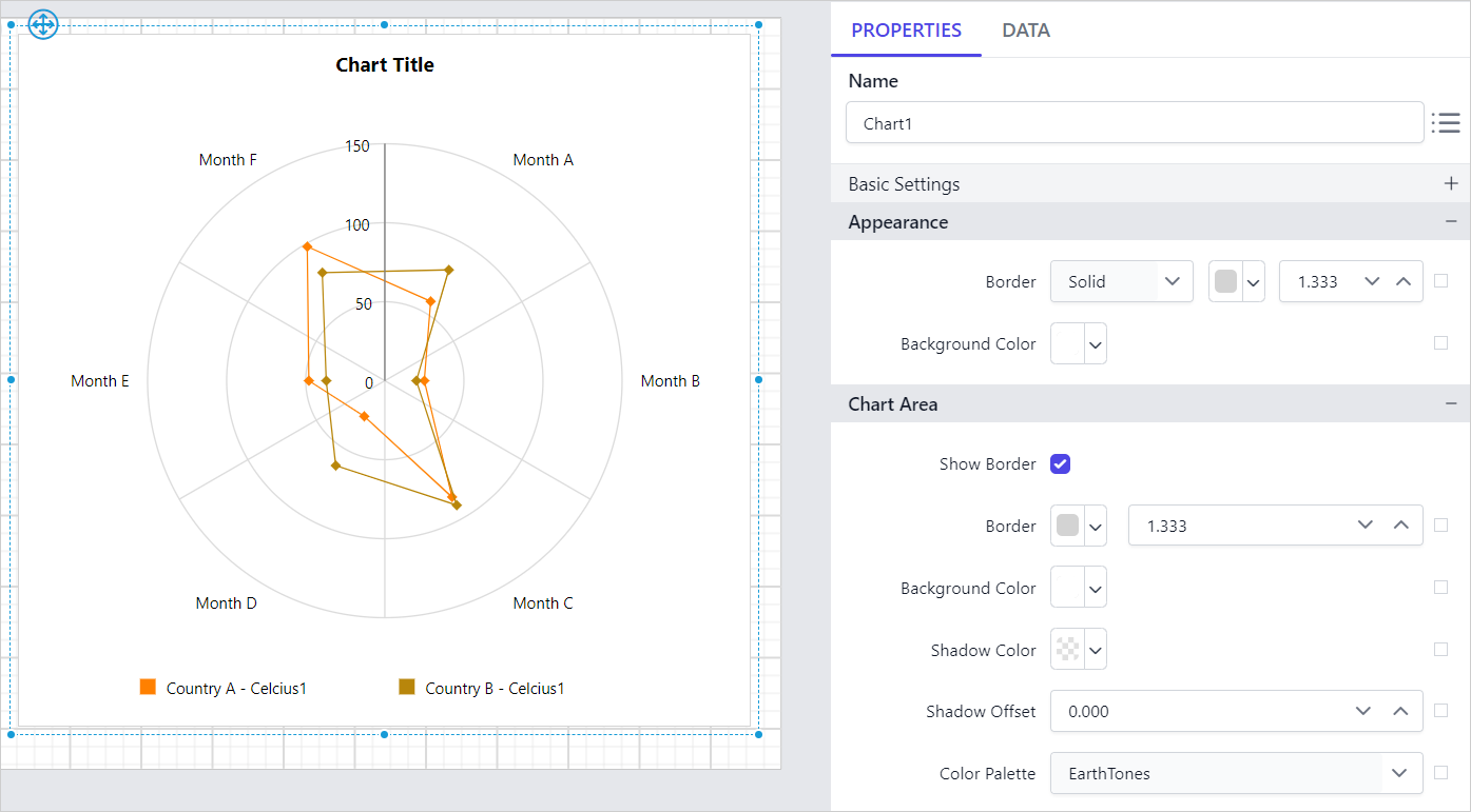 Chart Types
