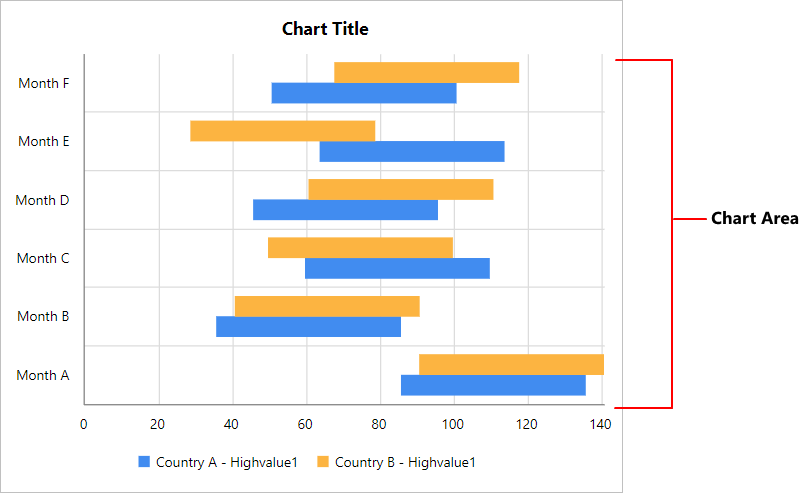 Chart Types