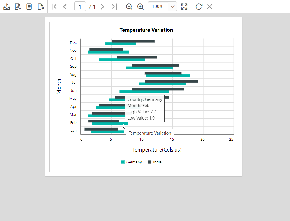 Chart report preview