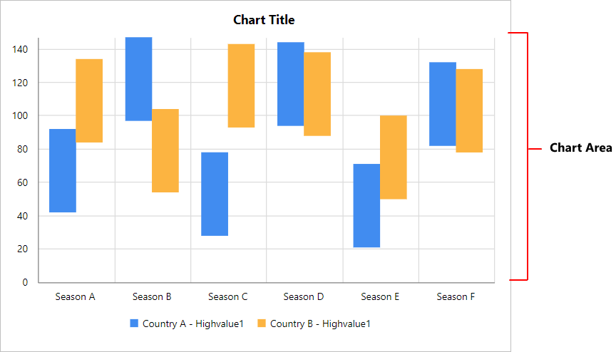 Chart Types