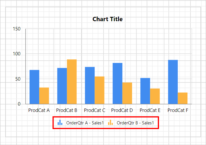 Chart Types