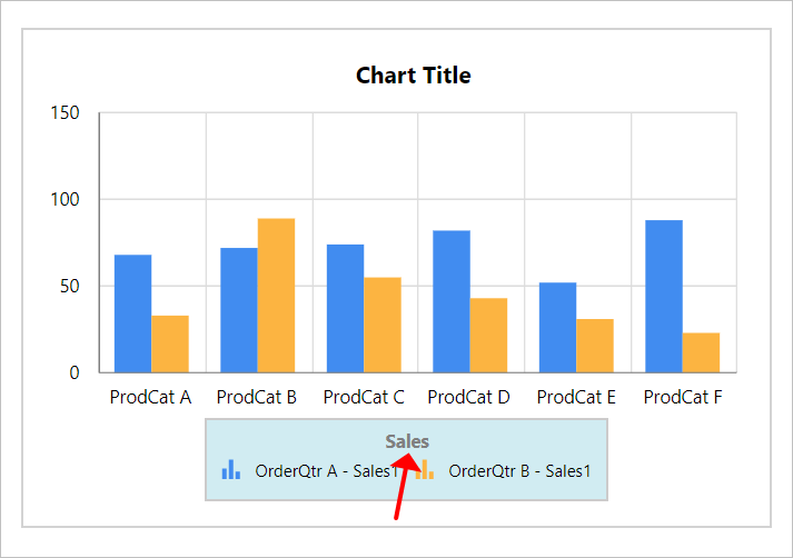 Chart Types