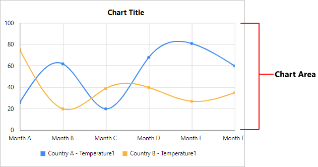 Chart Types