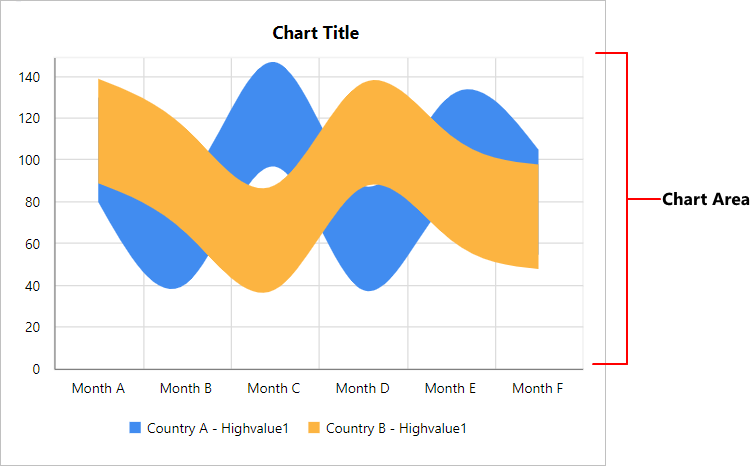 Chart Types