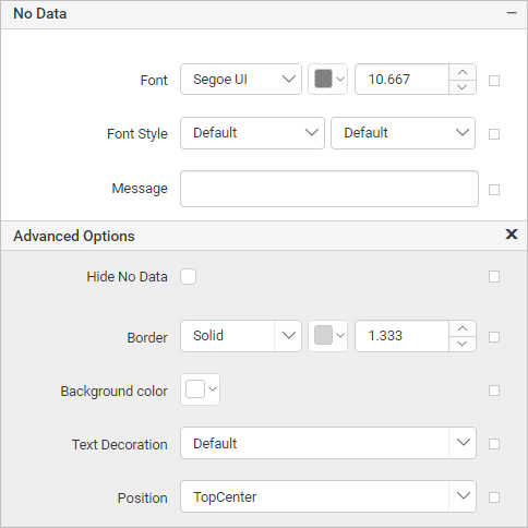 Chart No data message