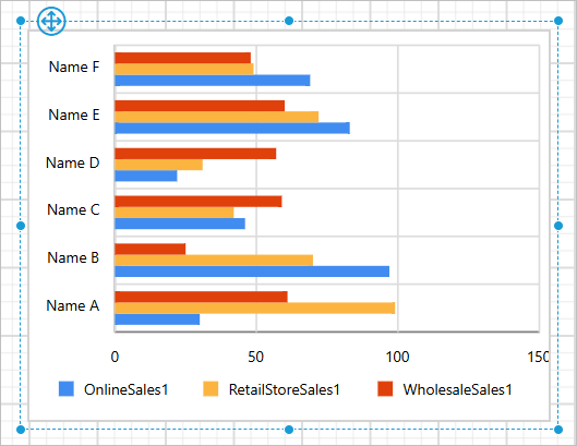 Multiple series Bar Chart