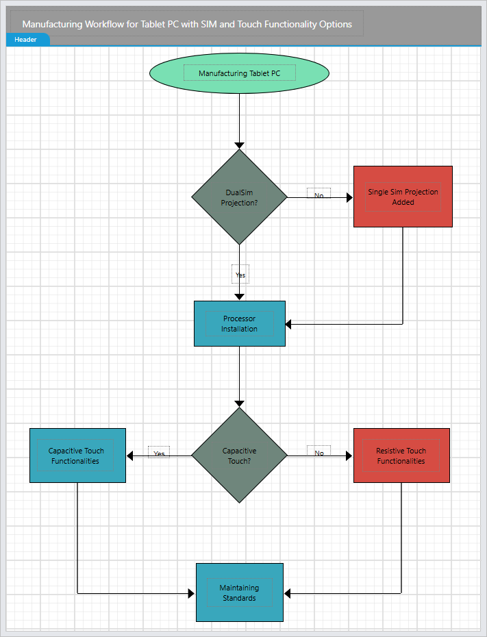 Manufacturing Workflow for Tablet PC report design