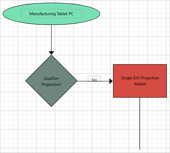 Configure the properties for line report item