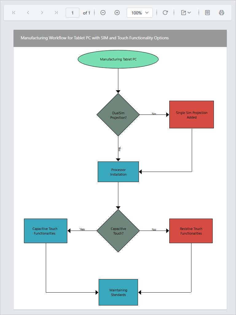 Manufacturing Workflow for Tablet PC report preview