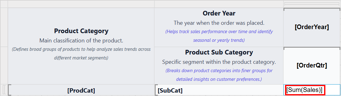 Multi text run Tablix